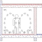 woonkamer_hal_kelder_enkele_vloerverwarming_800x600